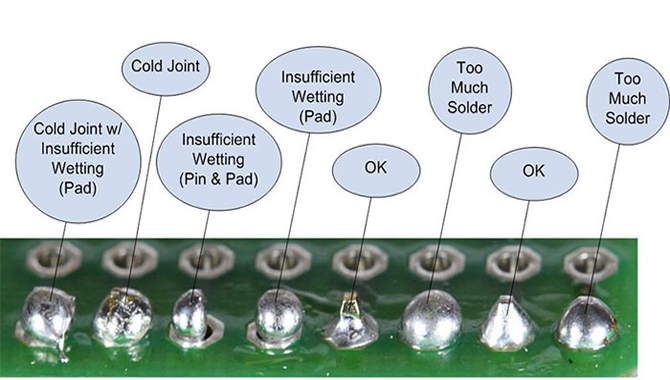 difference between Cold Soldering of Re-Flow Solder Joint and Cold Soldering