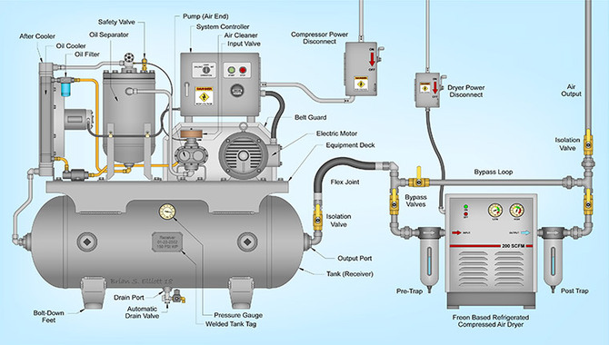 Understanding The Anatomy Of An Air Compressor